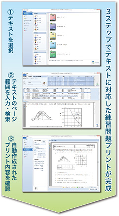 簡単3ステップで練習問題プリントが完成